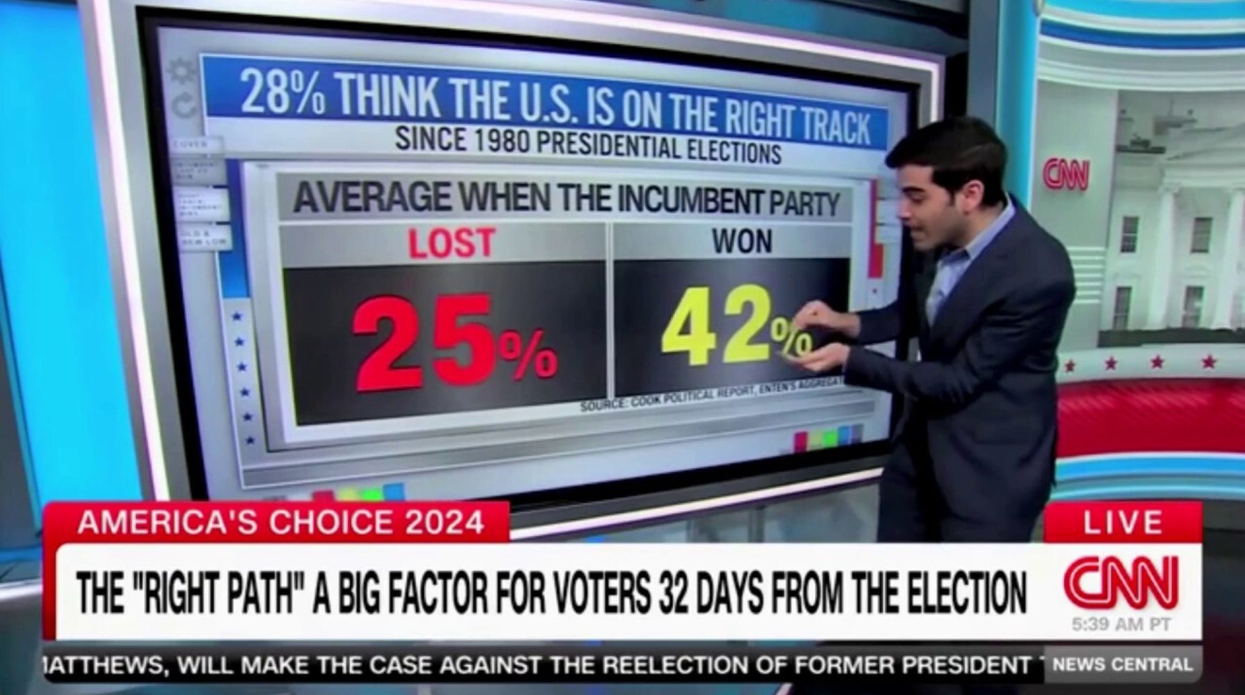 CNN Data Guru Warns Harris Campaign: 'Bad Sign' Ahead as Country's Direction Concerns Americans